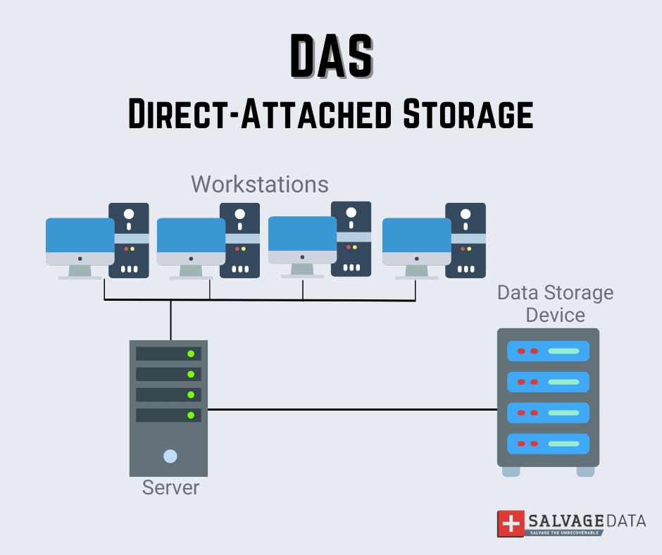 DAS, RAID, Data Storage System, How DAS work