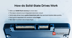 How do Solid-State Drives Work - infographic