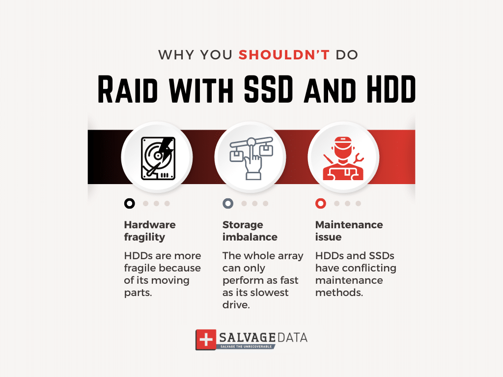 RAID with SSD and HDD, Data Storage, RAID Array, RAID Drives