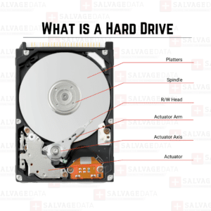 what is a hard drive and HDD parts
