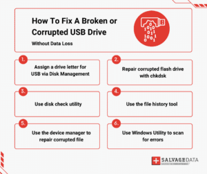 How To Fix A Broken or Corrupted USB Drive without data loss
