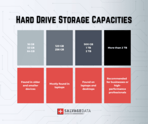 infographic: hard drive storage capacities