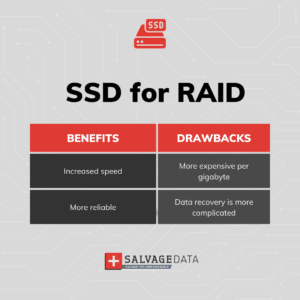 pros & cons of SSD for RAID infographic