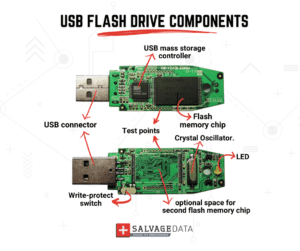 USB flash drive components