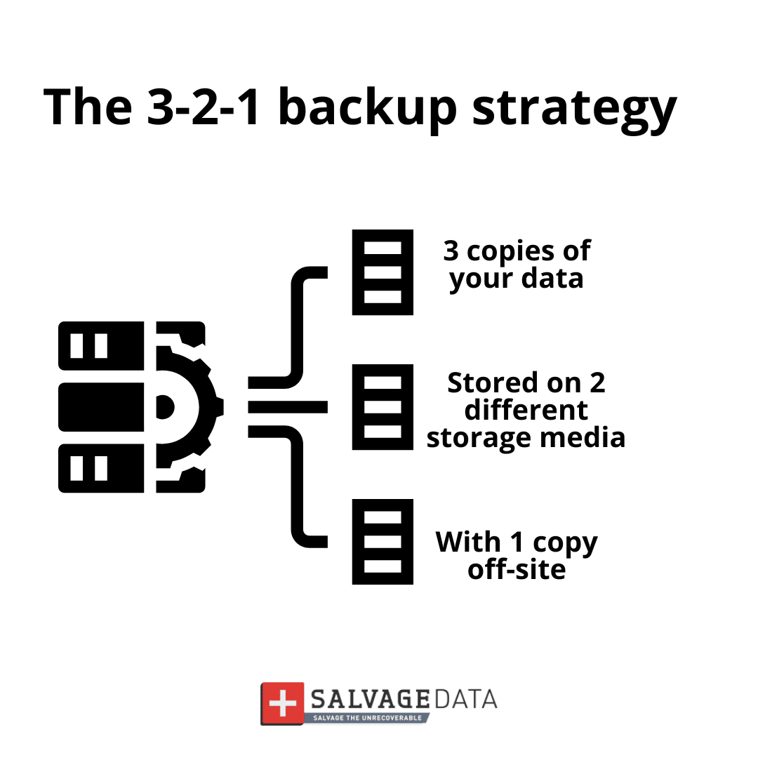 The 3-2-1 backup strategy
