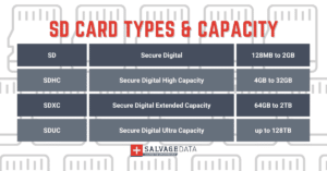 SD card types and capacity infographic