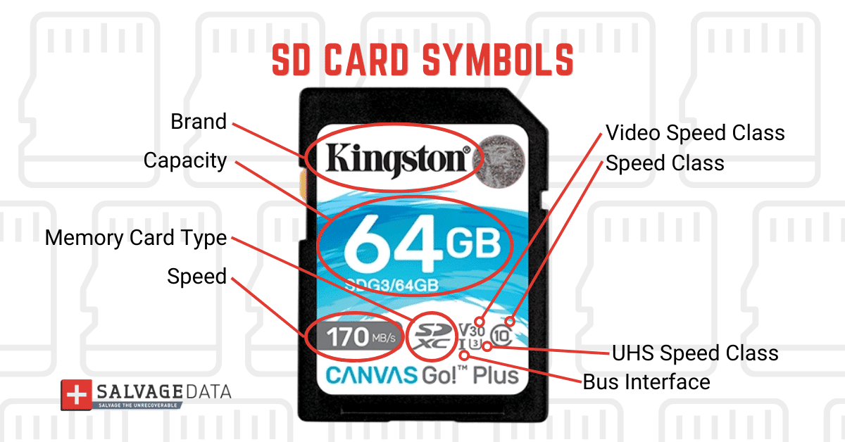 infographic SD card symbols explained: To differ in technical details and purpose, the SD card has several symbols used to denote the internal specifications of a memory card. They describe the card speed, type, capacity, and interface.